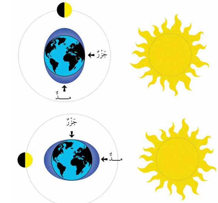 المد والجزر